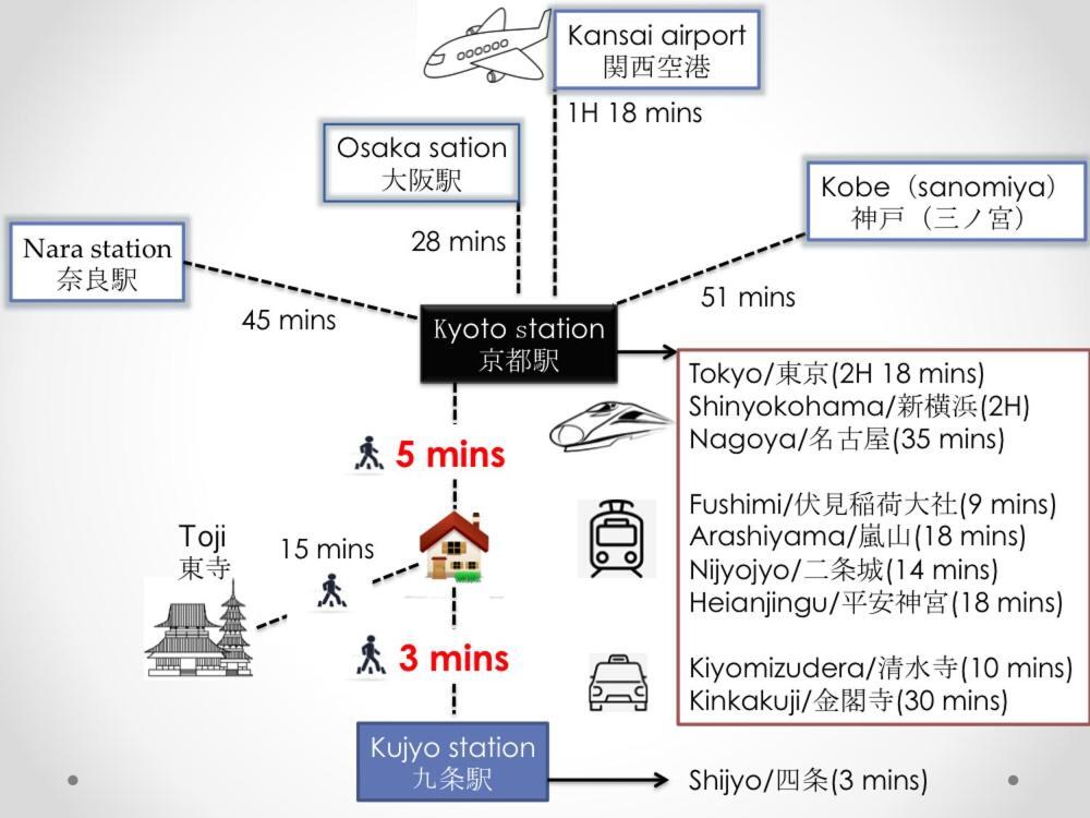 Sy Home Kyoto Station 外观 照片